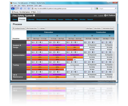 New process view user interface