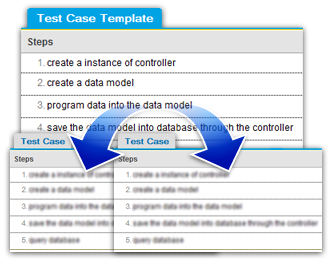 Design test case template