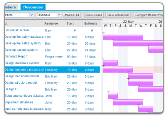 Resources progress view