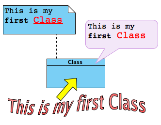 Annotating diagram