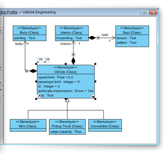 UML Profile
