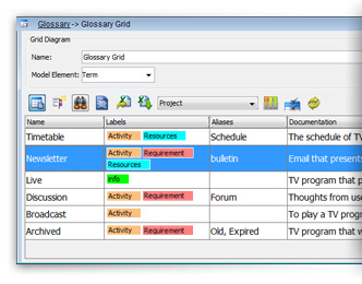 Glossary grid