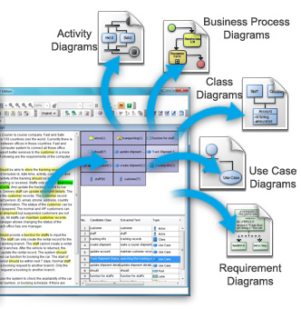 Textual analysis