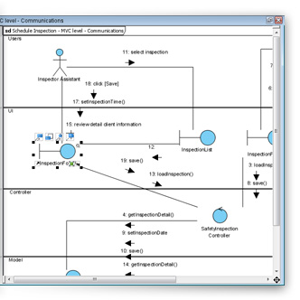 Communication diagram