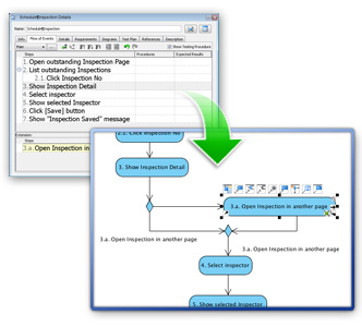 Generate activity diagram from flow of events