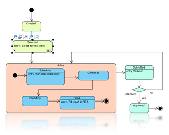 State machine diagram