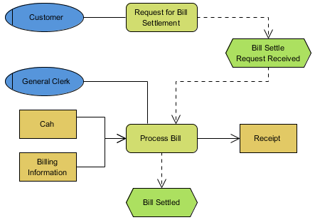 epc diagram