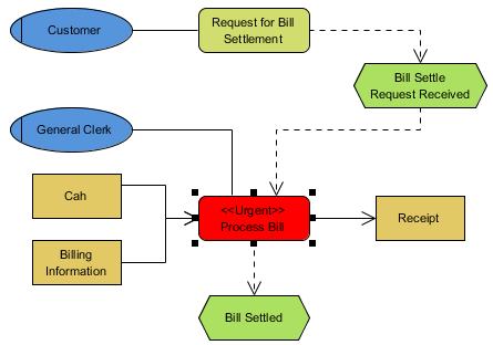 assigned result