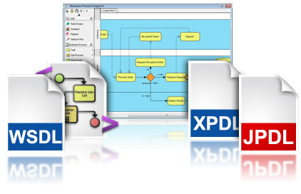 Generate BPEL, WSDL, XPDL, JPDL from business process