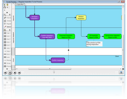 See how business process run in animation