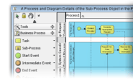 Business Modeling
