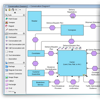 BPMN conversation diagram