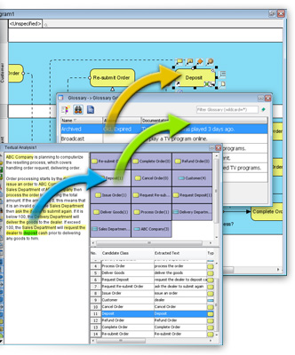 Identify business process elements using textual analysis