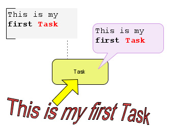 Annotating diagram