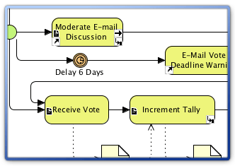 Documentation indicator