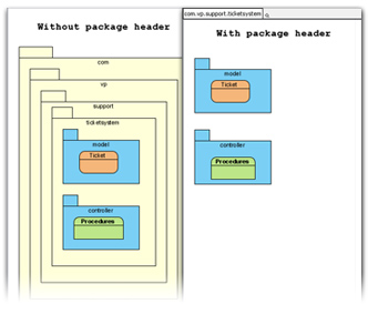 Package header