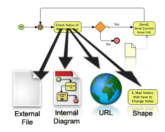 Reference to internal and external resources