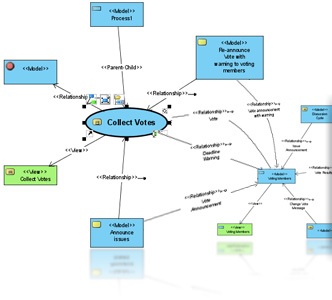 Analysis diagram