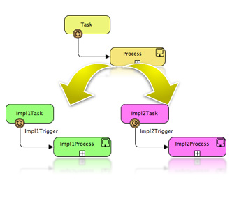 Design pattern