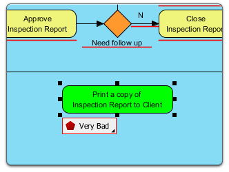 Assess the quality of the model