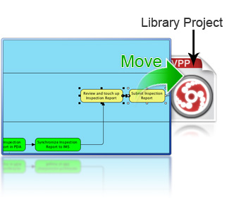 Model refactoring