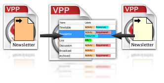 Reuse glossary terms between projects