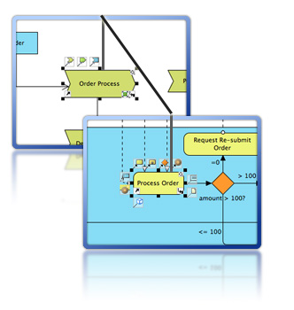 Traceability and model transitor