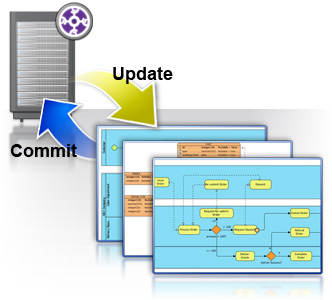 Concurrent modeling with VP Teamwork server