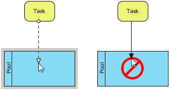 Validate business process