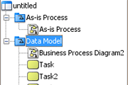 Organize business processes with model