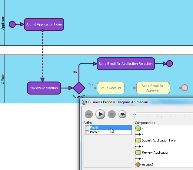 path selection