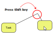 Bending connectors during creation