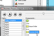 Animate business process with animacian