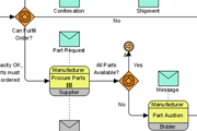 Drawing BPMN 2.0 business process diagram