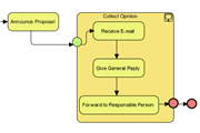 Working with sub-process