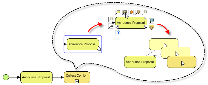 create sub process via resource