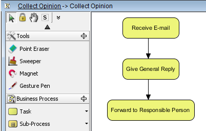 sub process diagram