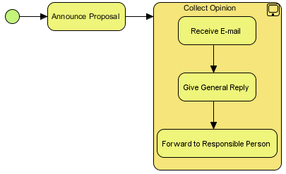 sub process expanded