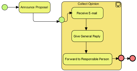 final diagram