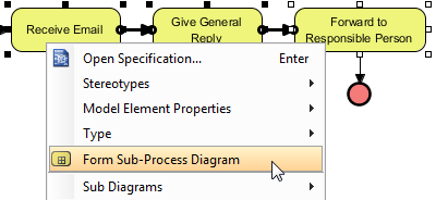 form sub process diagram