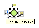 generic resource