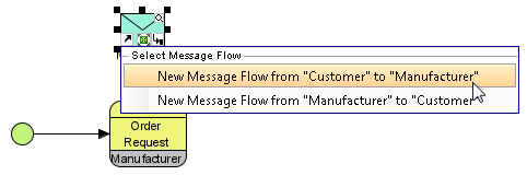 message direction