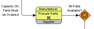 showing multi instance