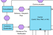 Drawing BPMN conversation diagram