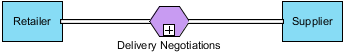 supplier created