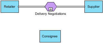 consignee created