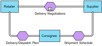 consignee converse supplier