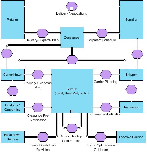 final diagram