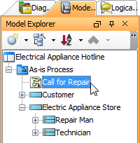 open main diagram