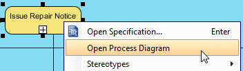 open process diagram